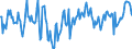Indicator: Market Hotness:: Median Days on Market Day in Frederick County, MD
