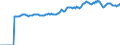 Indicator: Market Hotness:: Median Listing Price in Frederick County, MD