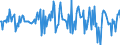 Indicator: Market Hotness:: Median Listing Price in Frederick County, MD