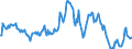 Indicator: Market Hotness:: Median Listing Price in Frederick County, MD