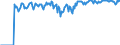 Indicator: Market Hotness:: Supply Score in Frederick County, MD
