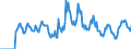 Indicator: Market Hotness: Hotness Rank in Frederick County, MD: 