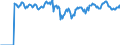 Indicator: Market Hotness: Hotness: Market Hotness: Hotness: Score in Frederick County, MD