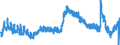 Indicator: Unemployed Persons in Frederick County, MD: 