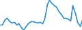 Indicator: Unemployed Persons in Frederick County, MD: 