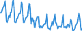 Indicator: Housing Inventory: Median Days on Market: in Frederick County, MD