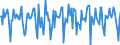 Indicator: Housing Inventory: Median Days on Market: Month-Over-Month in Frederick County, MD