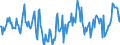 Indicator: Housing Inventory: Median Days on Market: Year-Over-Year in Frederick County, MD
