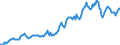 Indicator: Housing Inventory: Median: Listing Price in Frederick County, MD