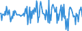 Indicator: Housing Inventory: Median: Listing Price Month-Over-Month in Frederick County, MD