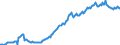 Indicator: Housing Inventory: Median: Listing Price per Square Feet in Frederick County, MD