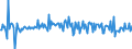 Indicator: Housing Inventory: Median: Listing Price per Square Feet Month-Over-Month in Frederick County, MD