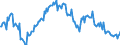 Indicator: Housing Inventory: Median: Listing Price per Square Feet Year-Over-Year in Frederick County, MD