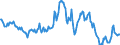 Indicator: Housing Inventory: Median: Listing Price Year-Over-Year in Frederick County, MD