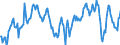 Indicator: Housing Inventory: Median: Home Size in Square Feet in Frederick County, MD