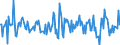 Indicator: Housing Inventory: Median: Home Size in Square Feet Month-Over-Month in Frederick County, MD
