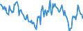 Indicator: Housing Inventory: Median: Home Size in Square Feet Year-Over-Year in Frederick County, MD