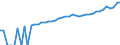 Indicator: 90% Confidence Interval: Lower Bound of Estimate of Median Household Income for Frederick County, MD