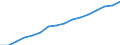 Indicator: Population Estimate,: by Sex, Total Population (5-year estimate) in Garrett County, MD