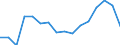 Indicator: Population Estimate,: Total, Not Hispanic or Latino, Black or African American Alone (5-year estimate) in Garrett County, MD