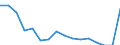 Indicator: Population Estimate,: Total, Not Hispanic or Latino, American Indian and Alaska Native Alone (5-year estimate) in Garrett County, MD
