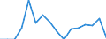 Indicator: Population Estimate,: Total, Not Hispanic or Latino, Native Hawaiian and Other Pacific Islander Alone (5-year estimate) in Garrett County, MD
