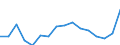 Indicator: Population Estimate,: Total, Not Hispanic or Latino, Two or More Races (5-year estimate) in Garrett County, MD