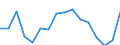 Indicator: Population Estimate,: Total, Not Hispanic or Latino, Two or More Races, Two Races Excluding Some Other Race, and Three or More Races (5-year estimate) in Garrett County, MD