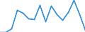 Indicator: Population Estimate,: Total, Hispanic or Latino, American Indian and Alaska Native Alone (5-year estimate) in Garrett County, MD