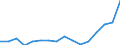 Indicator: Population Estimate,: Total, Hispanic or Latino, Two or More Races, Two Races Including Some Other Race (5-year estimate) in Garrett County, MD