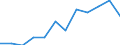 Indicator: Population Estimate,: Migration Flow (5-year estimate) for Garrett County, MD (DISCONTINUED)