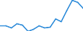 Indicator: Population Estimate,: olds with Children as a Percentage of Households with Children (5-year estimate) in Garrett County, MD