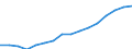 Indicator: Population Estimate,: Over Who Have Completed an Associate's Degree or Higher (5-year estimate) in Garrett County, MD