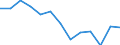 Indicator: Population Estimate,: n Below the Poverty Level (5-year estimate) in Garrett County, MD