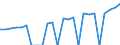 Indicator: Gross Domestic Product:: Private Services-Providing Industries in Garrett County, MD