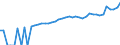 Indicator: 90% Confidence Interval: Lower Bound of Estimate of Median Household Income for Garrett County, MD