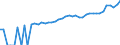 Indicator: 90% Confidence Interval: Upper Bound of Estimate of Median Household Income for Garrett County, MD