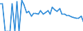 Indicator: 90% Confidence Interval: Lower Bound of Estimate of Related Children Age 5-17 in Families in Poverty for Garrett County, MD