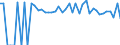 Indicator: 90% Confidence Interval: Lower Bound of Estimate of People of All Ages in Poverty for Garrett County, MD
