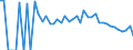 Indicator: 90% Confidence Interval: Lower Bound of Estimate of People Age 0-17 in Poverty for Garrett County, MD