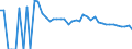 Indicator: 90% Confidence Interval: Upper Bound of Estimate of Related Children Age 5-17 in Families in Poverty for Garrett County, MD