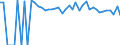 Indicator: 90% Confidence Interval: Upper Bound of Estimate of People of All Ages in Poverty for Garrett County, MD