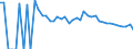 Indicator: 90% Confidence Interval: Upper Bound of Estimate of People Age 0-17 in Poverty for Garrett County, MD