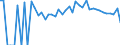 Indicator: 90% Confidence Interval: Lower Bound of Estimate of Percent of Related Children Age 5-17 in Families in Poverty for Garrett County, MD