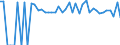 Indicator: 90% Confidence Interval: Lower Bound of Estimate of Percent of People of All Ages in Poverty for Garrett County, MD