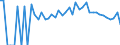 Indicator: 90% Confidence Interval: Lower Bound of Estimate of Percent of People Age 0-17 in Poverty for Garrett County, MD