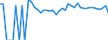 Indicator: 90% Confidence Interval: Upper Bound of Estimate of Percent of Related Children Age 5-17 in Families in Poverty for Garrett County, MD