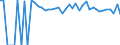 Indicator: 90% Confidence Interval: Upper Bound of Estimate of Percent of People of All Ages in Poverty for Garrett County, MD