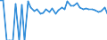 Indicator: 90% Confidence Interval: Upper Bound of Estimate of Percent of People Age 0-17 in Poverty for Garrett County, MD
