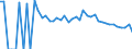Indicator: Estimate of: People Age 0-17 in Poverty in Garrett County, MD